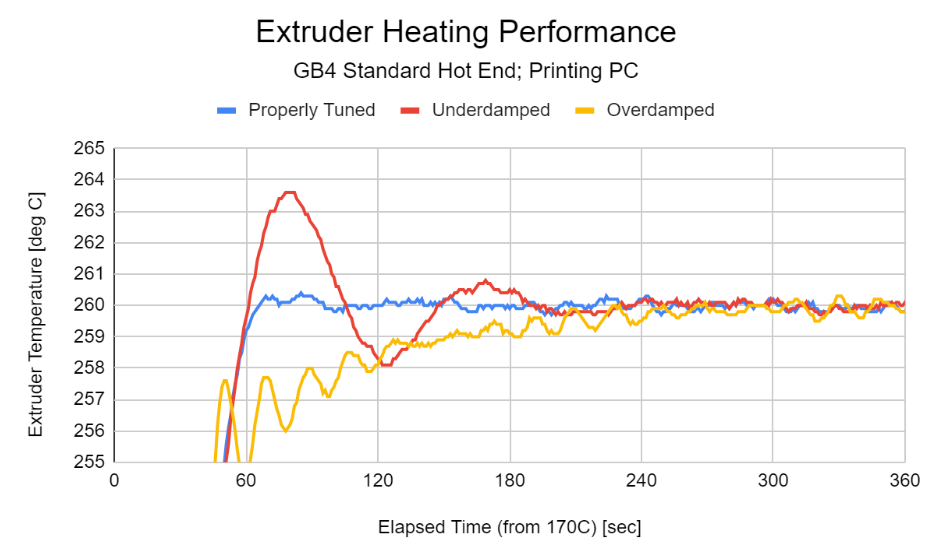 Extruder Performance.png