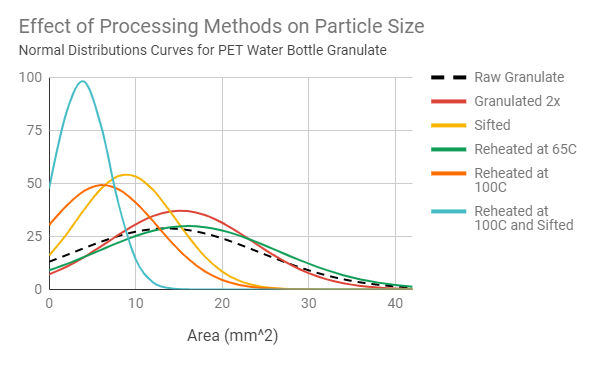 rPET_processing_methods.png